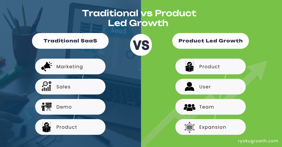 what is product led growth