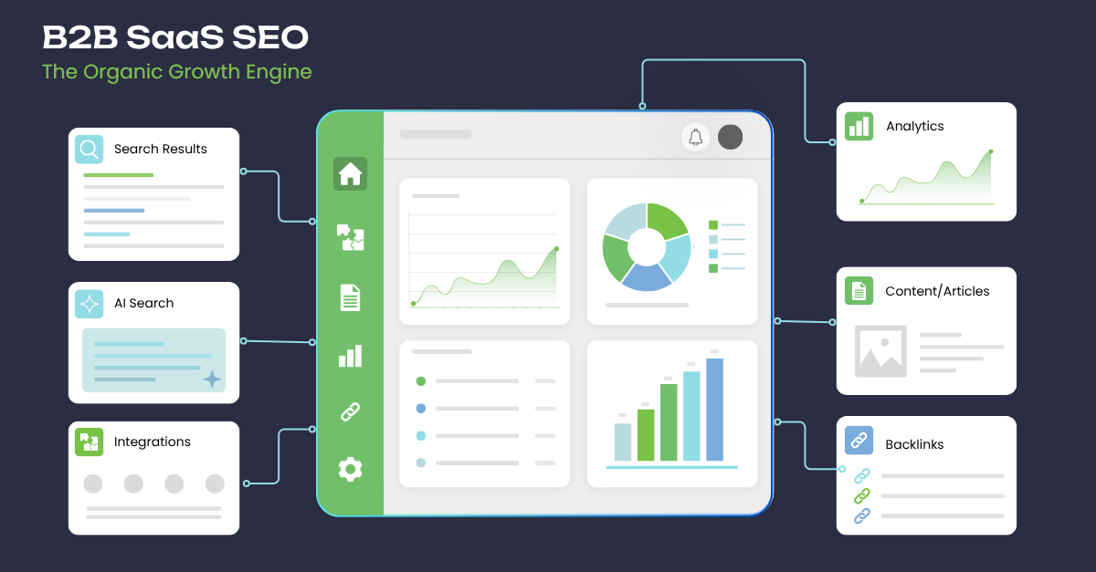 b2b saas seo guide