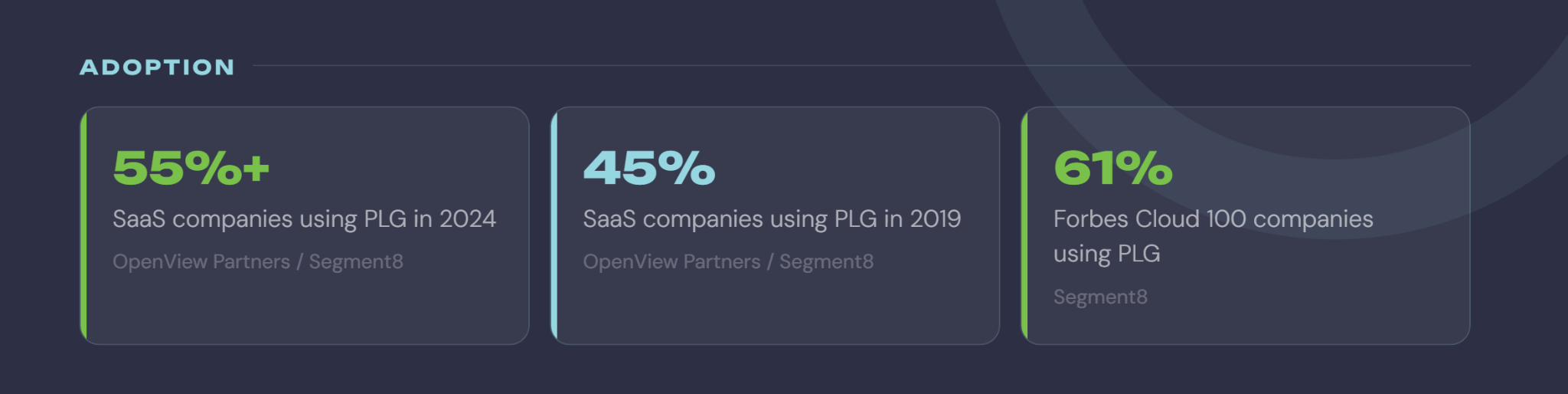 product led growth adoption