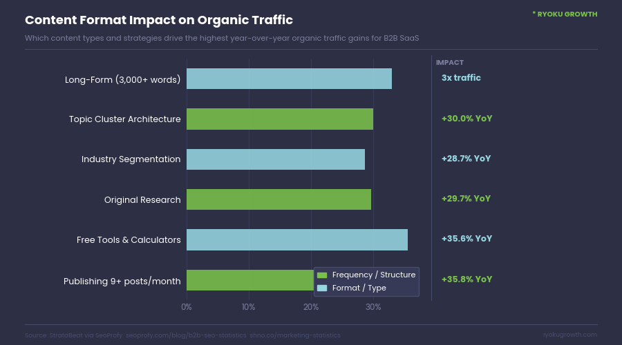 b2b seo content posting