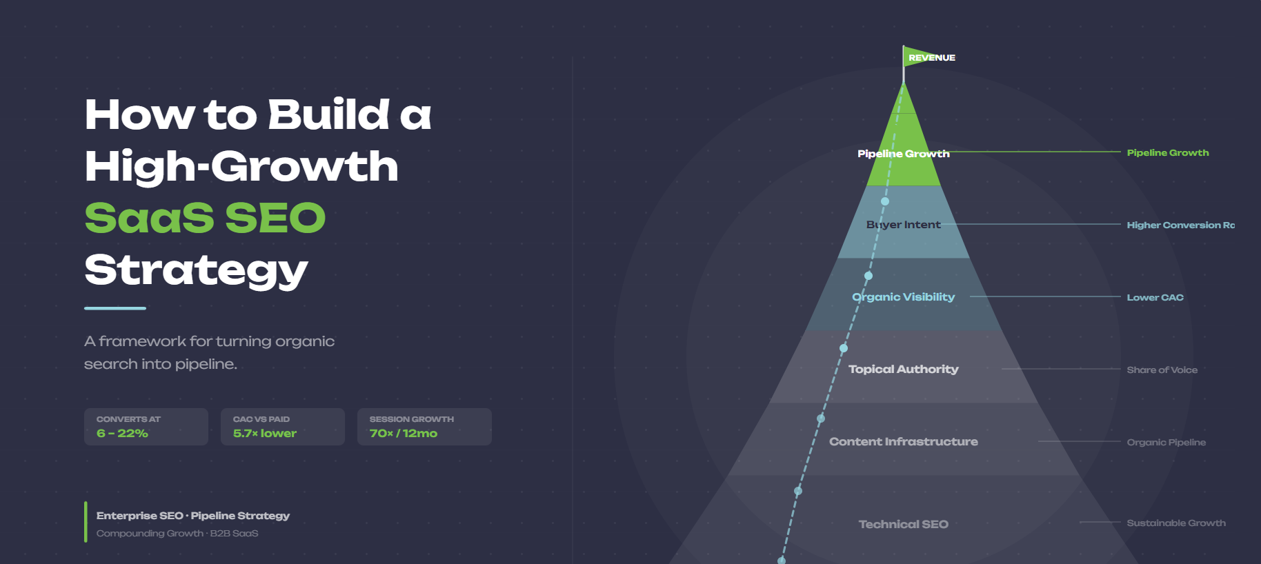 saas seo strategy