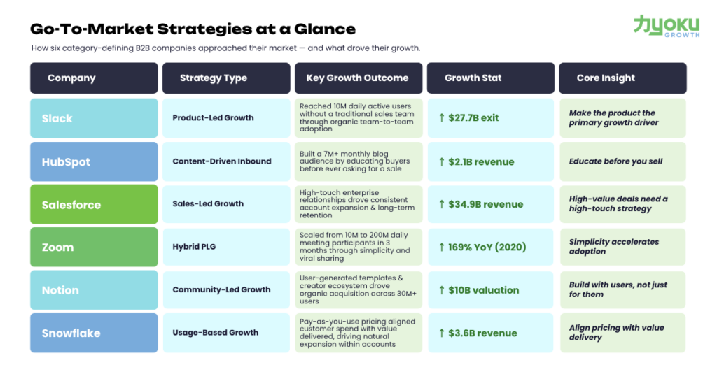 go-to-market strategy examples 